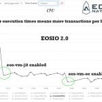 EOS Performance After JIT and EOS VM