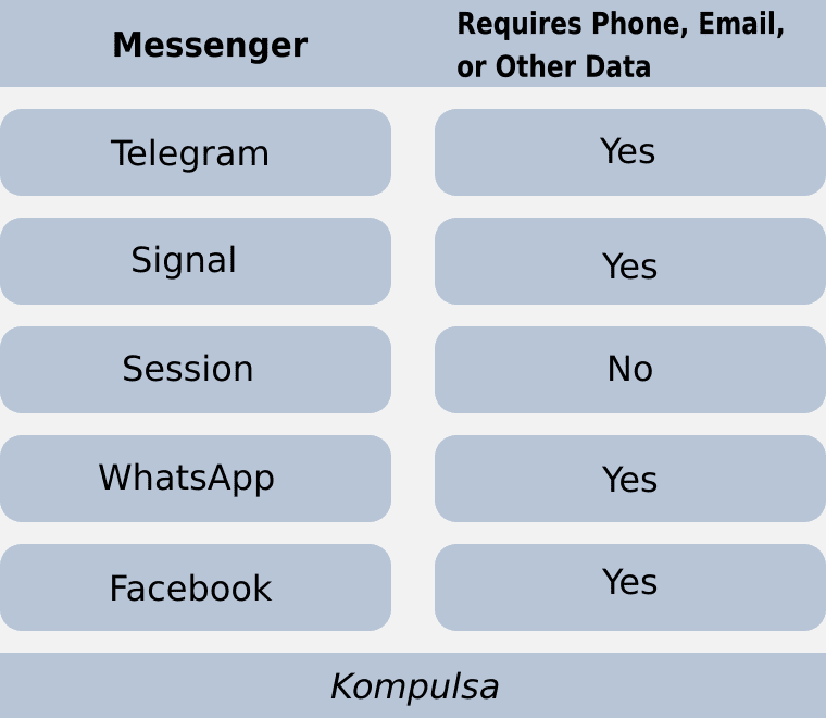 Messaging Privacy Infographic